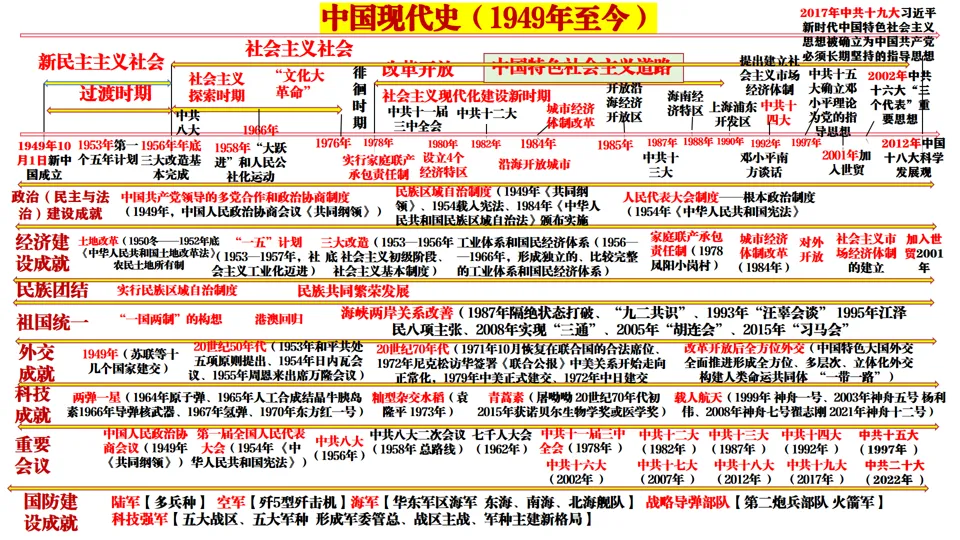 2026中考历史总复习:模块+单元+专题框架核心考点讲解 第27张