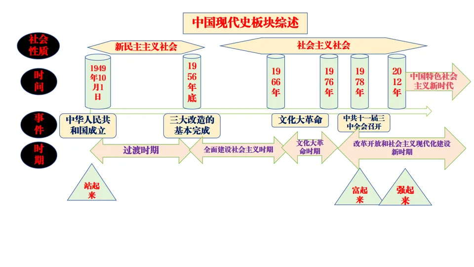 2026中考历史总复习:模块+单元+专题框架核心考点讲解 第28张