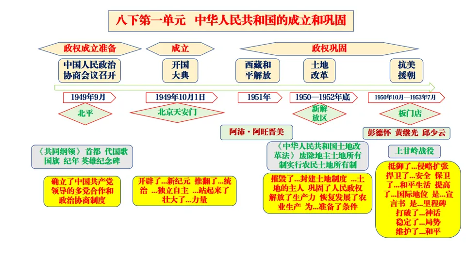 2026中考历史总复习:模块+单元+专题框架核心考点讲解 第30张