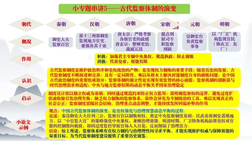 2026中考历史总复习中国古代史二轮小专题串讲【20个小专题】 第10张