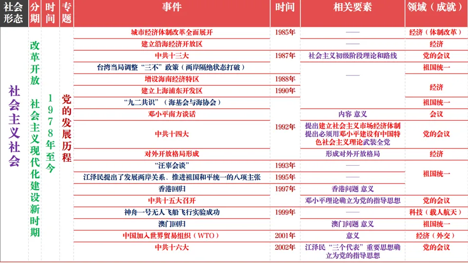 2026中考历史总复习:模块+单元+专题框架核心考点讲解 第37张