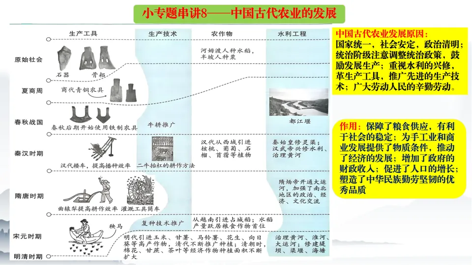 2026中考历史总复习中国古代史二轮小专题串讲【20个小专题】 第13张