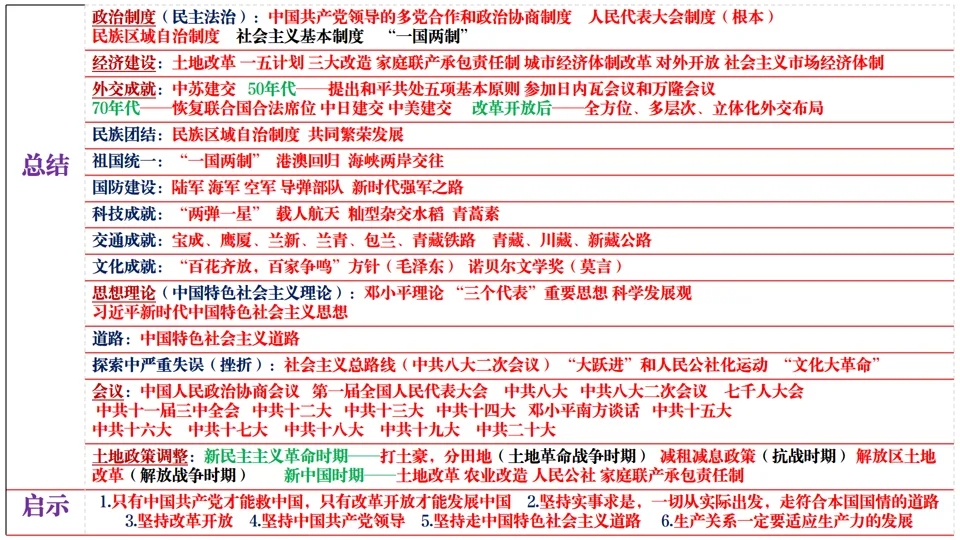 2026中考历史总复习:模块+单元+专题框架核心考点讲解 第39张