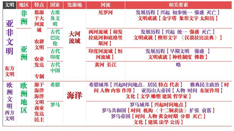 2026中考历史总复习:模块+单元+专题框架核心考点讲解 第41张