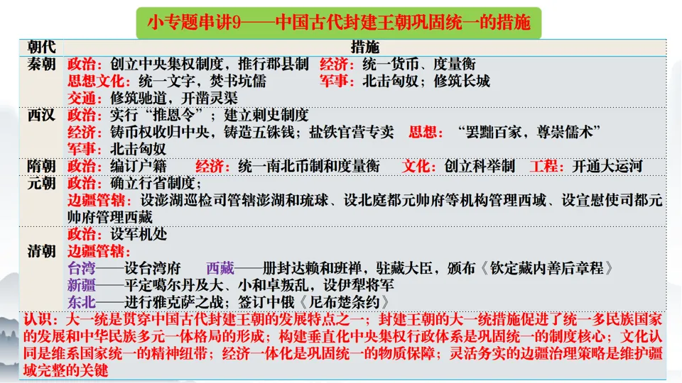 2026中考历史总复习中国古代史二轮小专题串讲【20个小专题】 第15张
