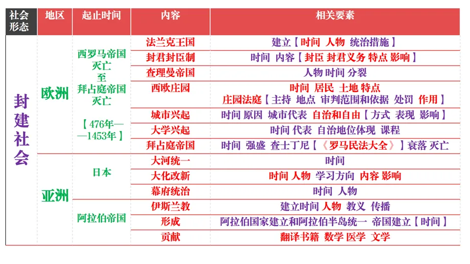 2026中考历史总复习:模块+单元+专题框架核心考点讲解 第42张