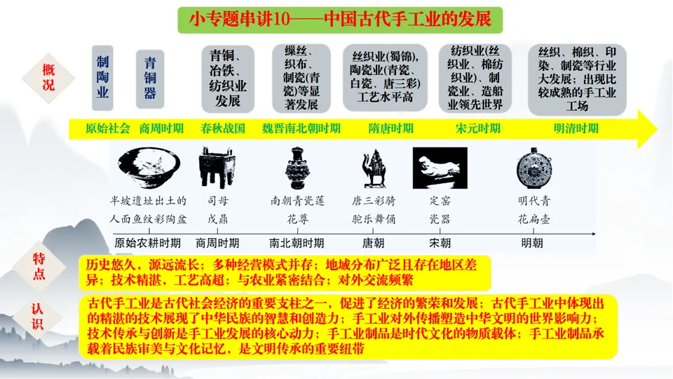 2026中考历史总复习中国古代史二轮小专题串讲【20个小专题】 第17张