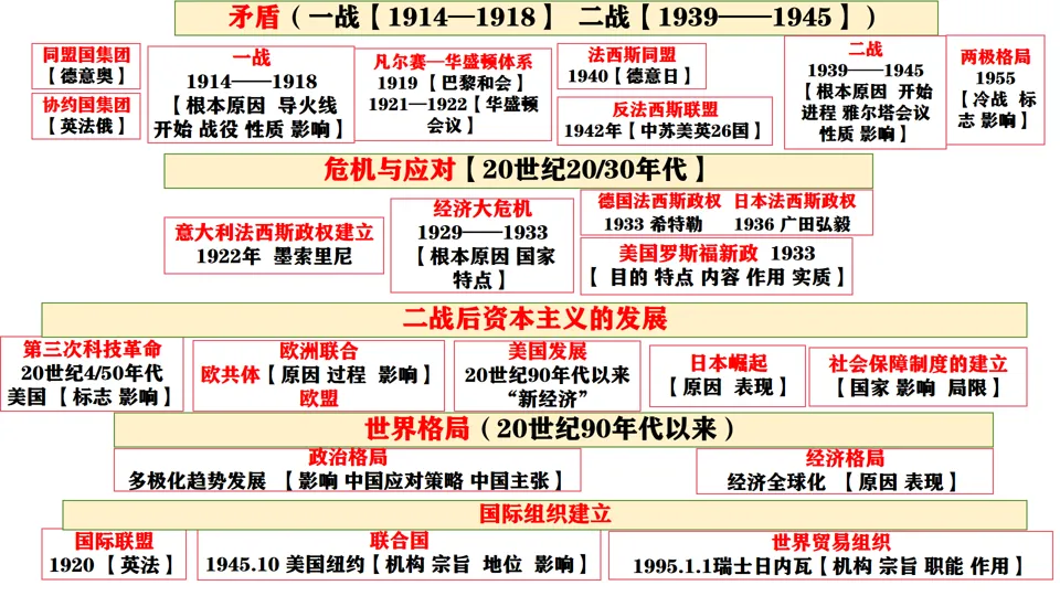 2026中考历史总复习:模块+单元+专题框架核心考点讲解 第50张