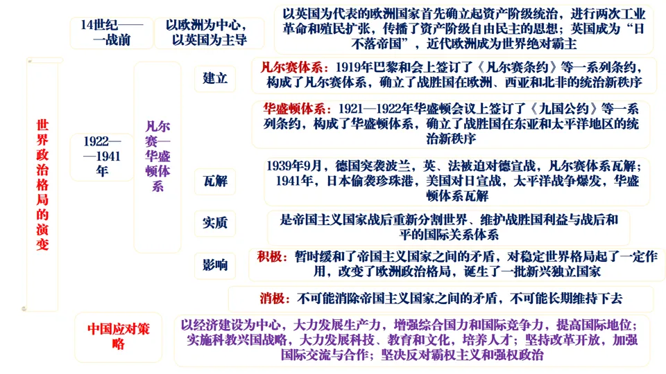 2026中考历史总复习:模块+单元+专题框架核心考点讲解 第52张