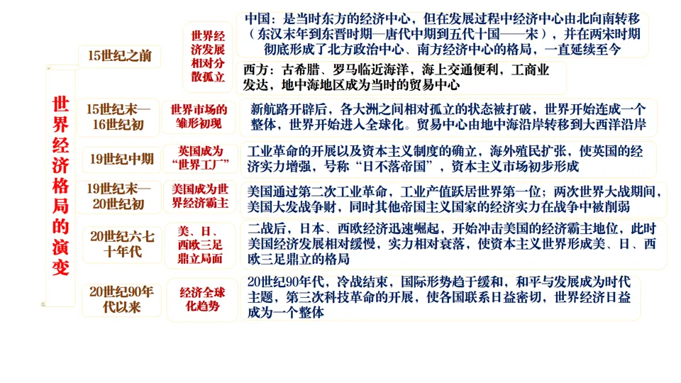 2026中考历史总复习:模块+单元+专题框架核心考点讲解 第54张
