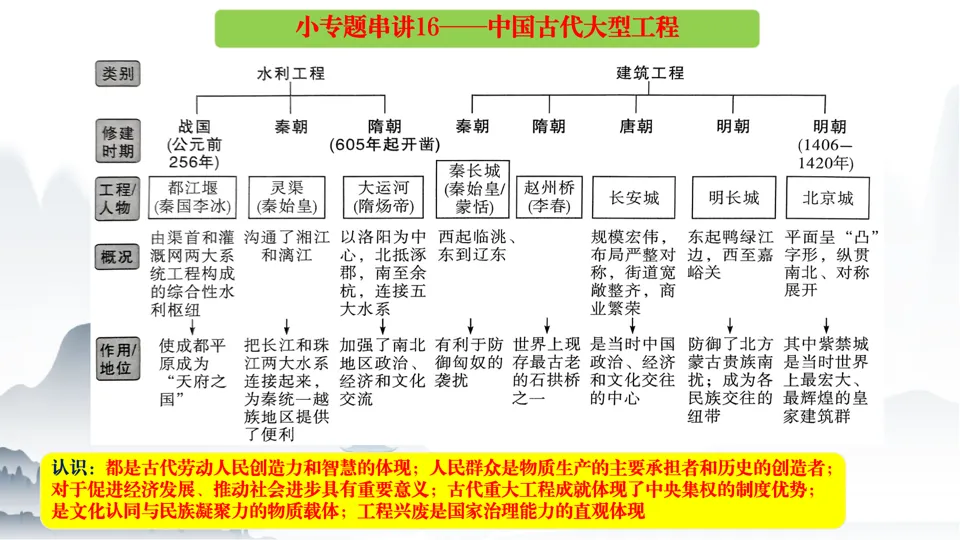 2026中考历史总复习中国古代史二轮小专题串讲【20个小专题】 第24张