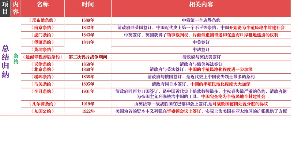 2026中考历史总复习:模块+单元+专题框架核心考点讲解 第63张