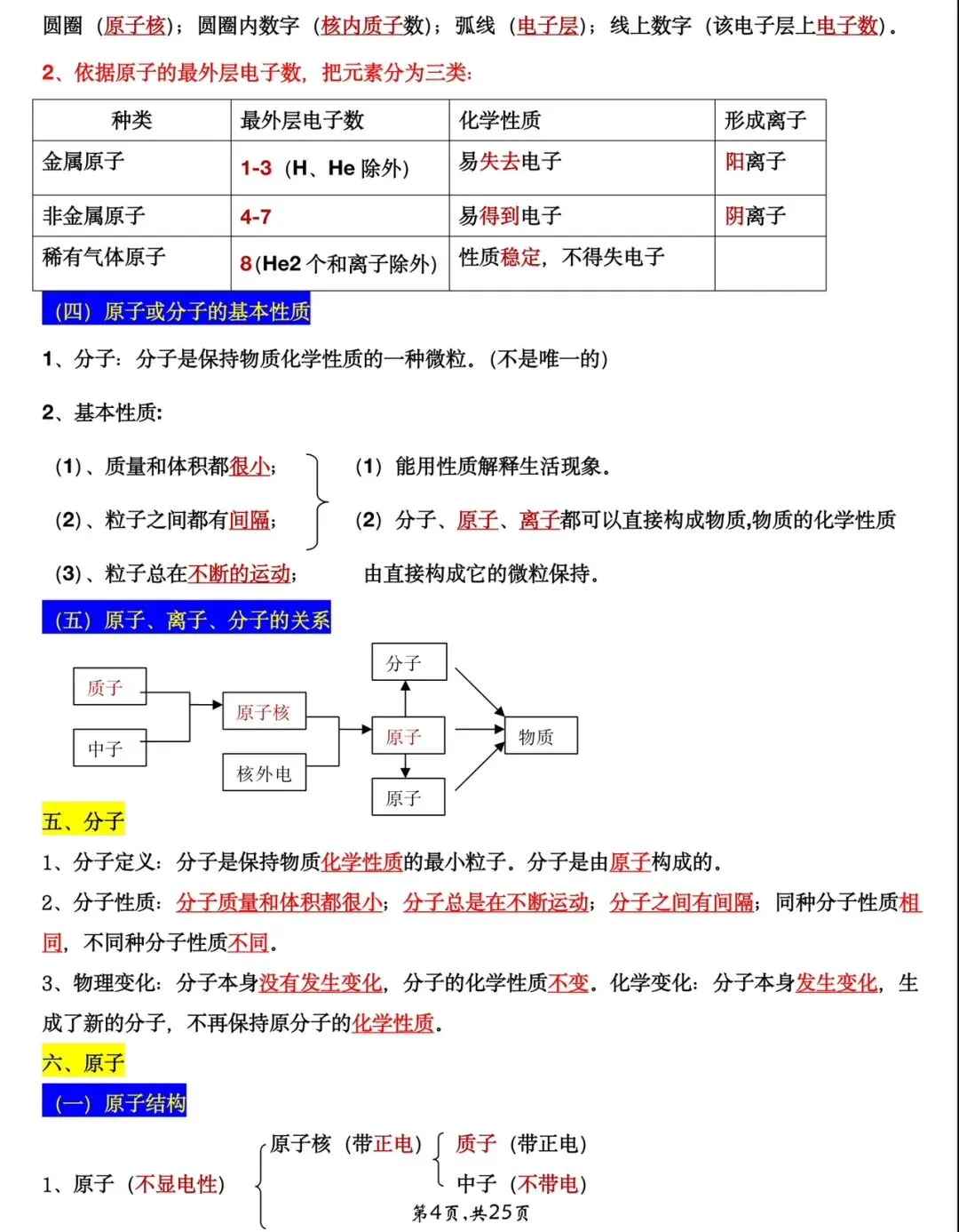 中考化学全册43大考点(背诵+默写)打印版 第4张
