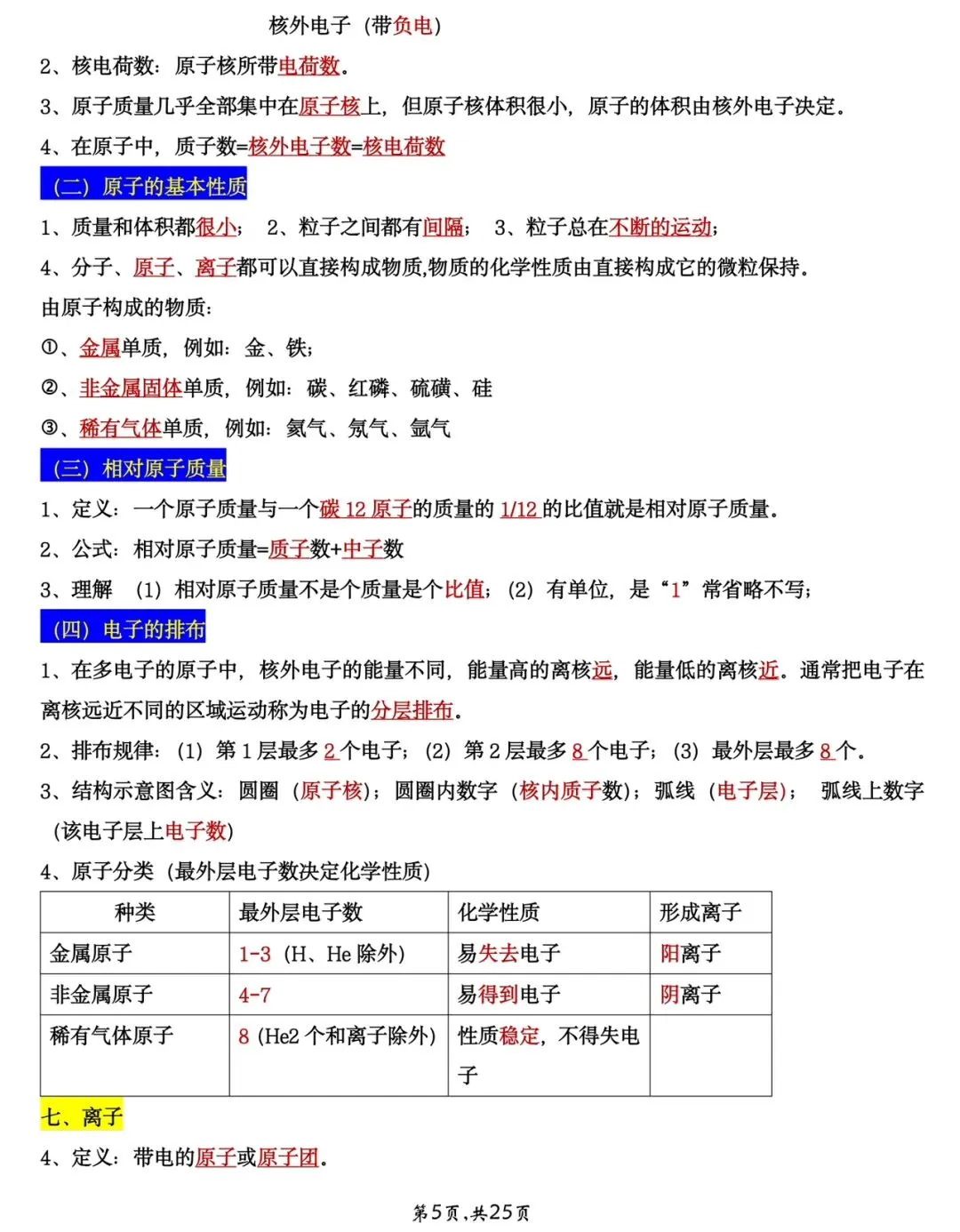 中考化学全册43大考点(背诵+默写)打印版 第5张