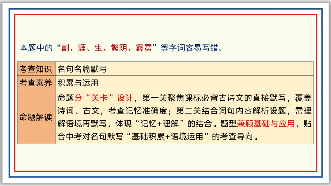 中考一轮09:名句名篇默写突破与演练(下)PPT 第6张