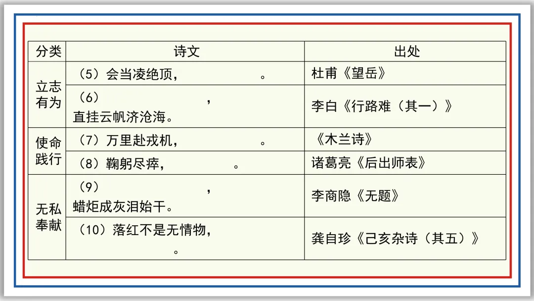 中考一轮09:名句名篇默写突破与演练(下)PPT 第8张