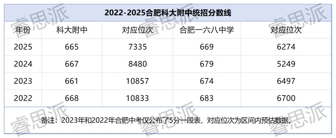 从中考市5000名到高考省240多名!认识一下合肥的“逆袭神话”:科大附中 第11张