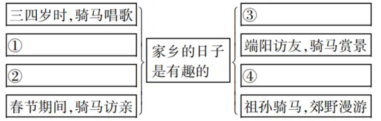 马年说马:中考中的“马” 第1张