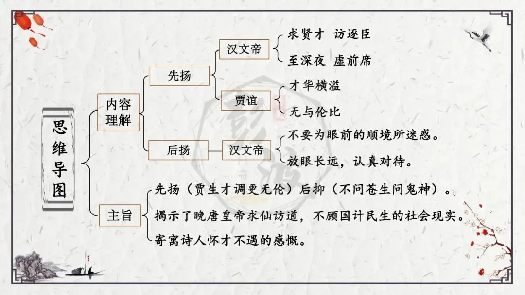 【中考专项复习课件】诗词曲85篇-25《贾生》 第19张