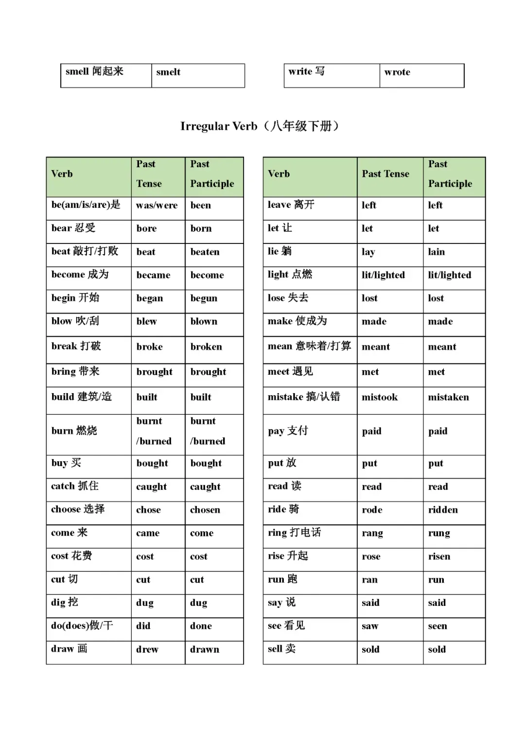 中考英语 | 不规则动词变化表(分册归纳大全) 第5张