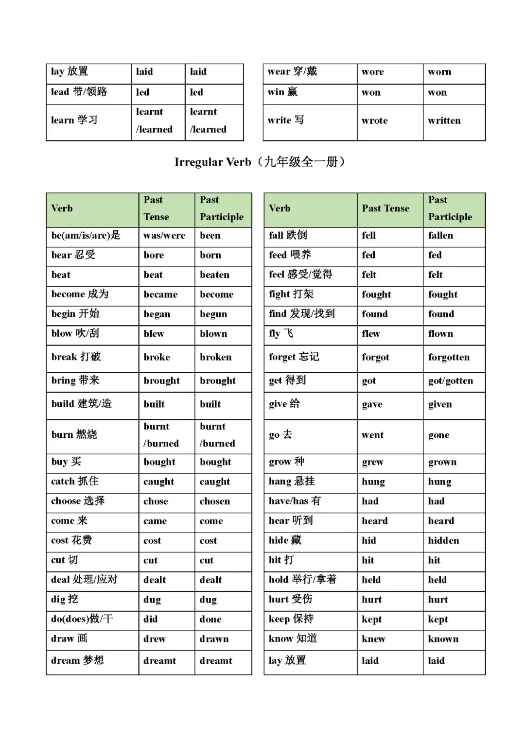 中考英语 | 不规则动词变化表(分册归纳大全) 第7张