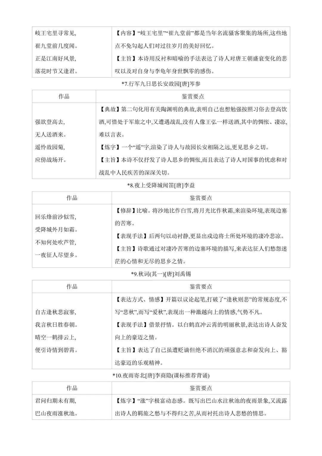 中考85篇古诗词曲鉴赏 第3张