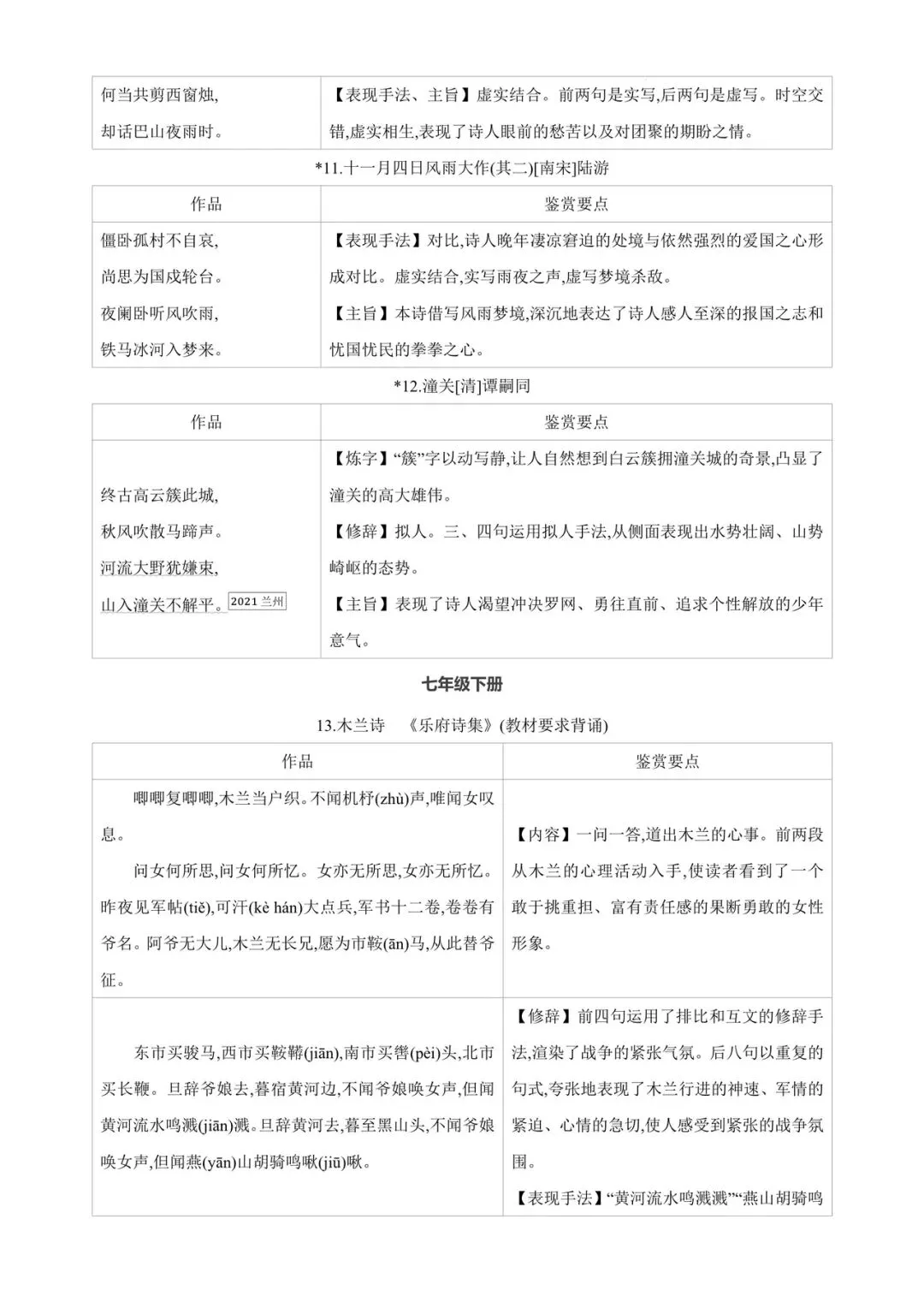 中考85篇古诗词曲鉴赏 第4张