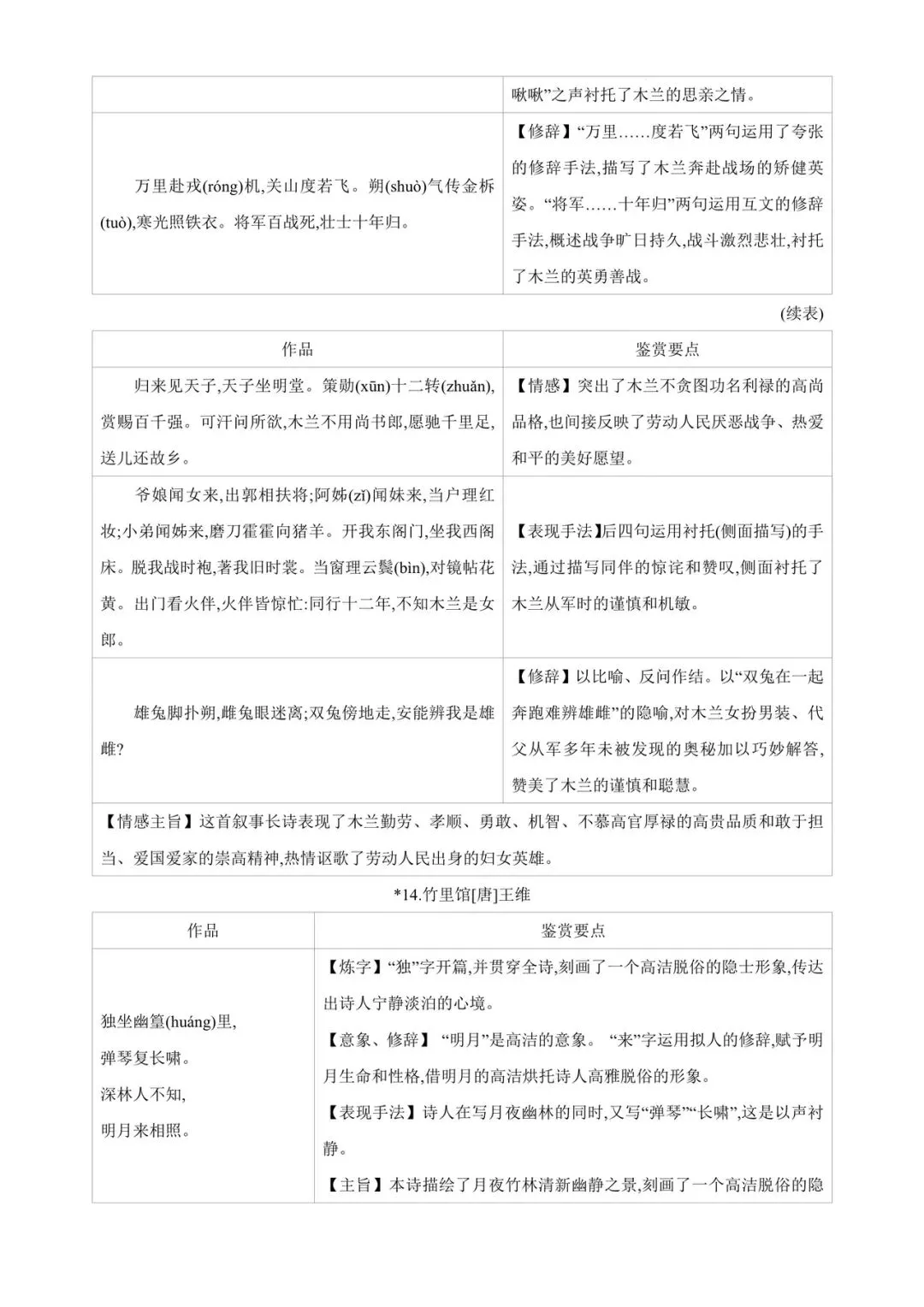 中考85篇古诗词曲鉴赏 第5张