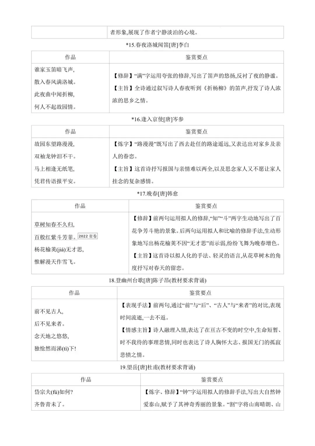 中考85篇古诗词曲鉴赏 第6张