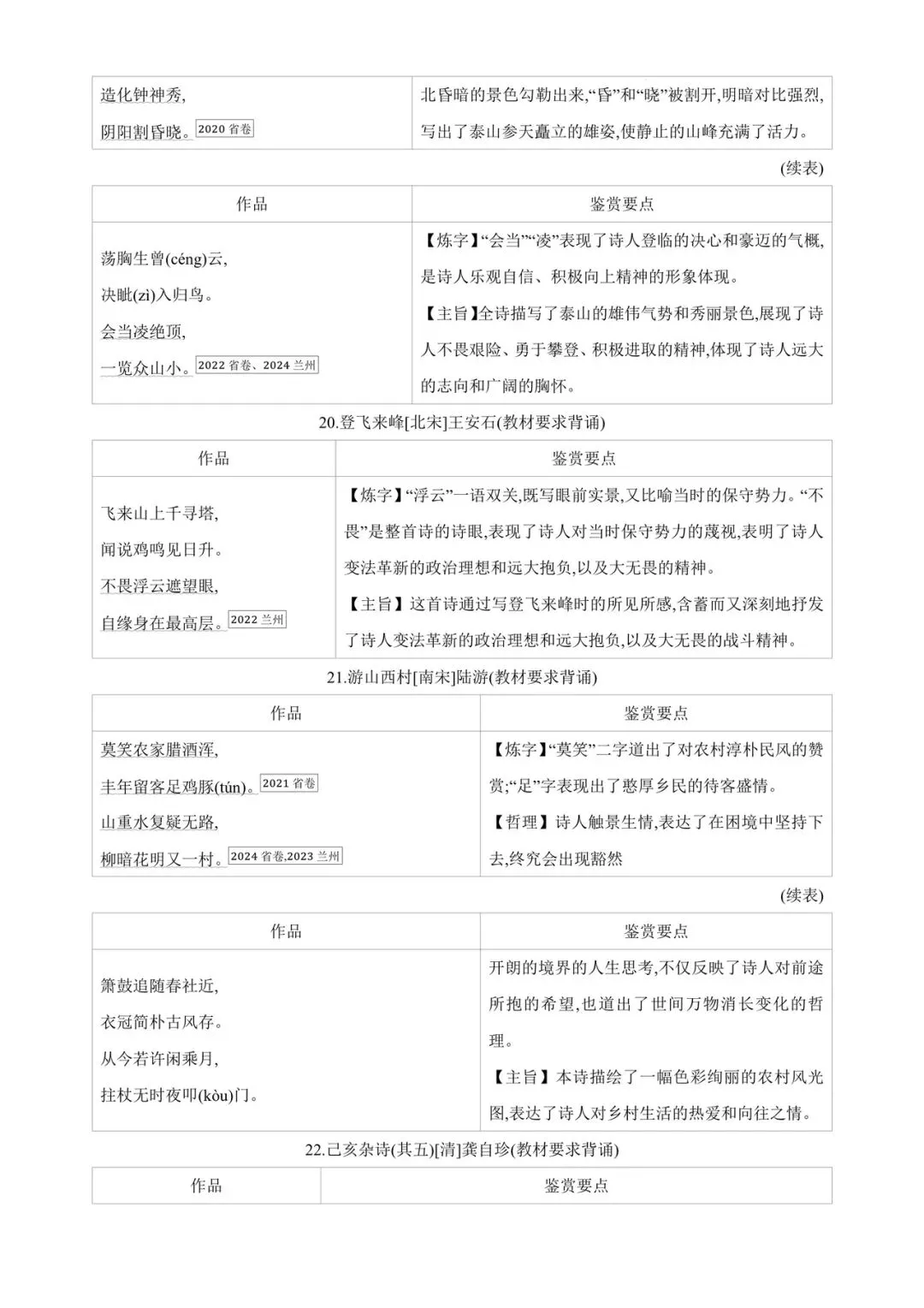 中考85篇古诗词曲鉴赏 第7张