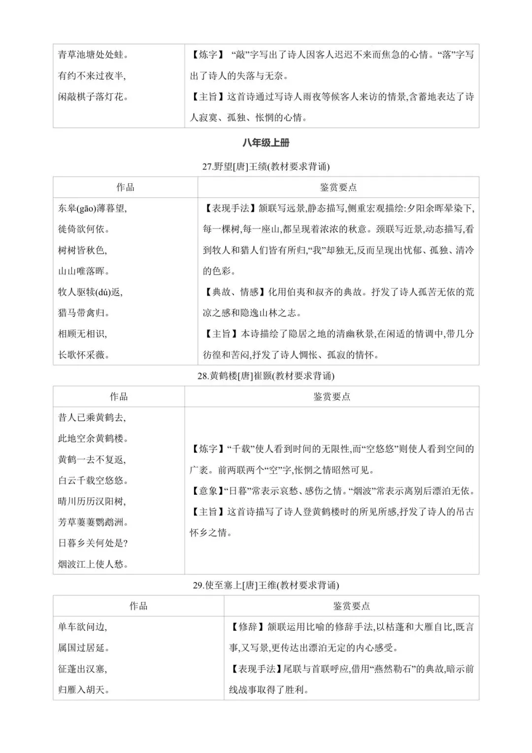 中考85篇古诗词曲鉴赏 第9张