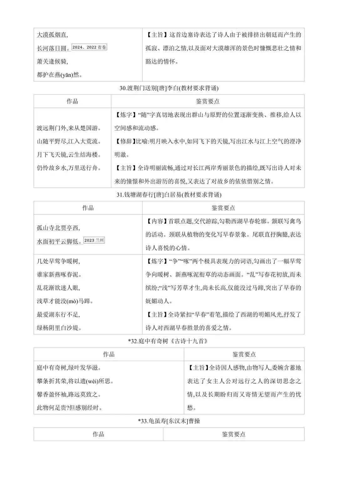 中考85篇古诗词曲鉴赏 第10张