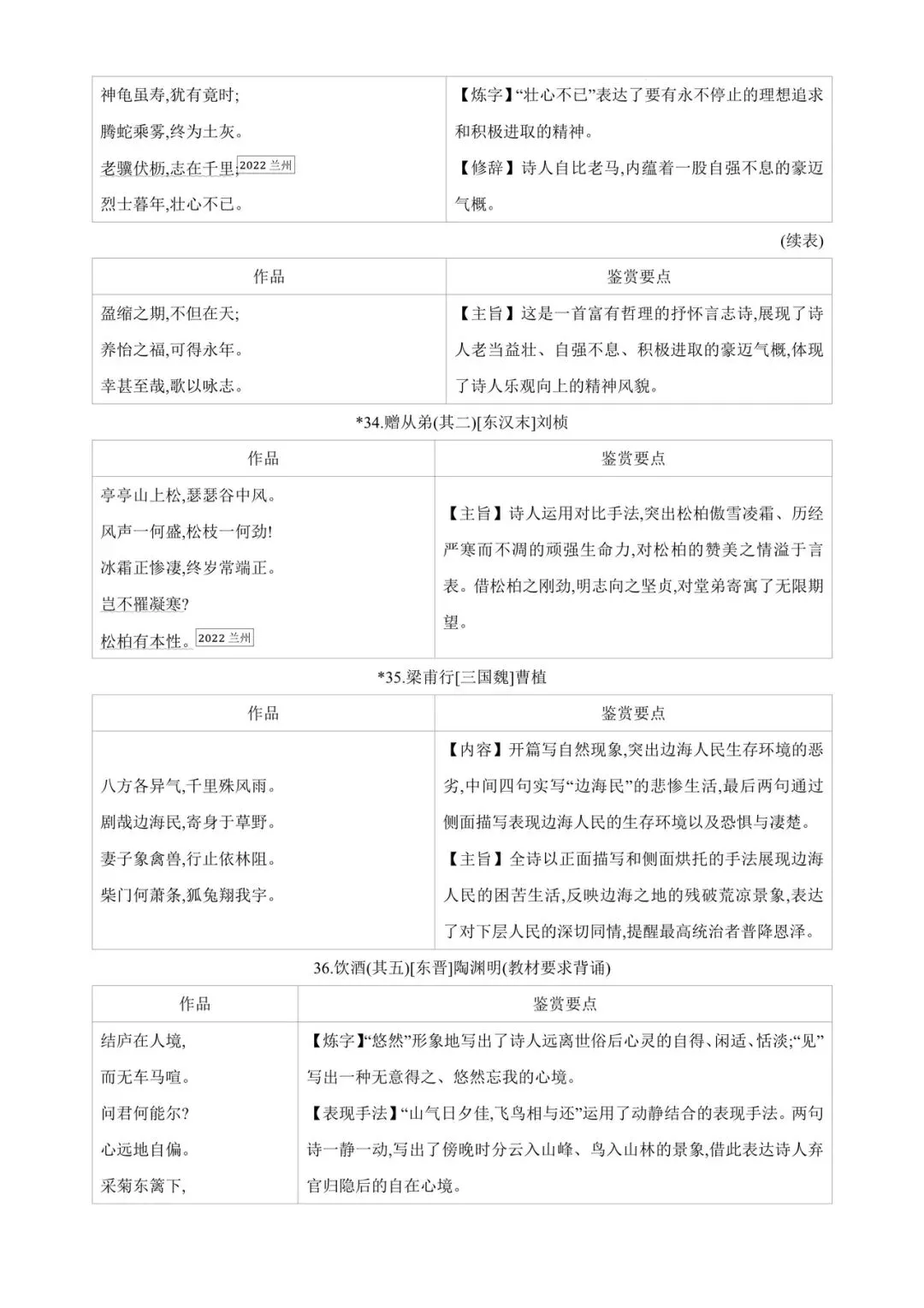 中考85篇古诗词曲鉴赏 第11张