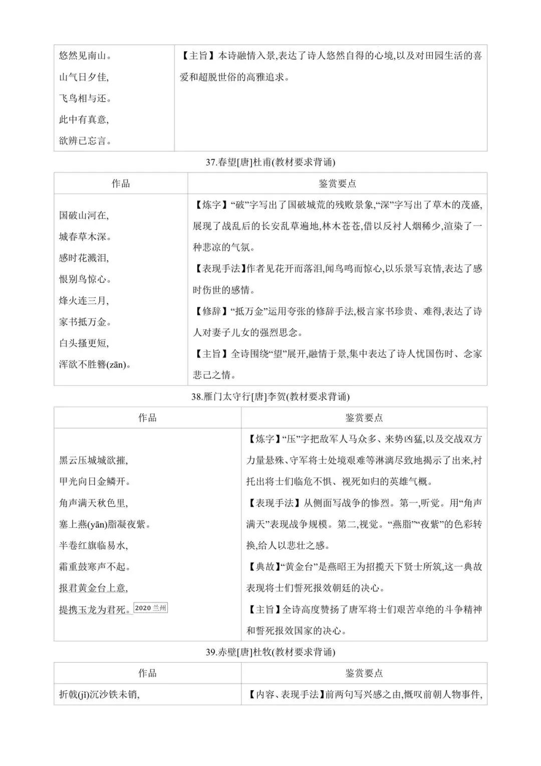 中考85篇古诗词曲鉴赏 第12张