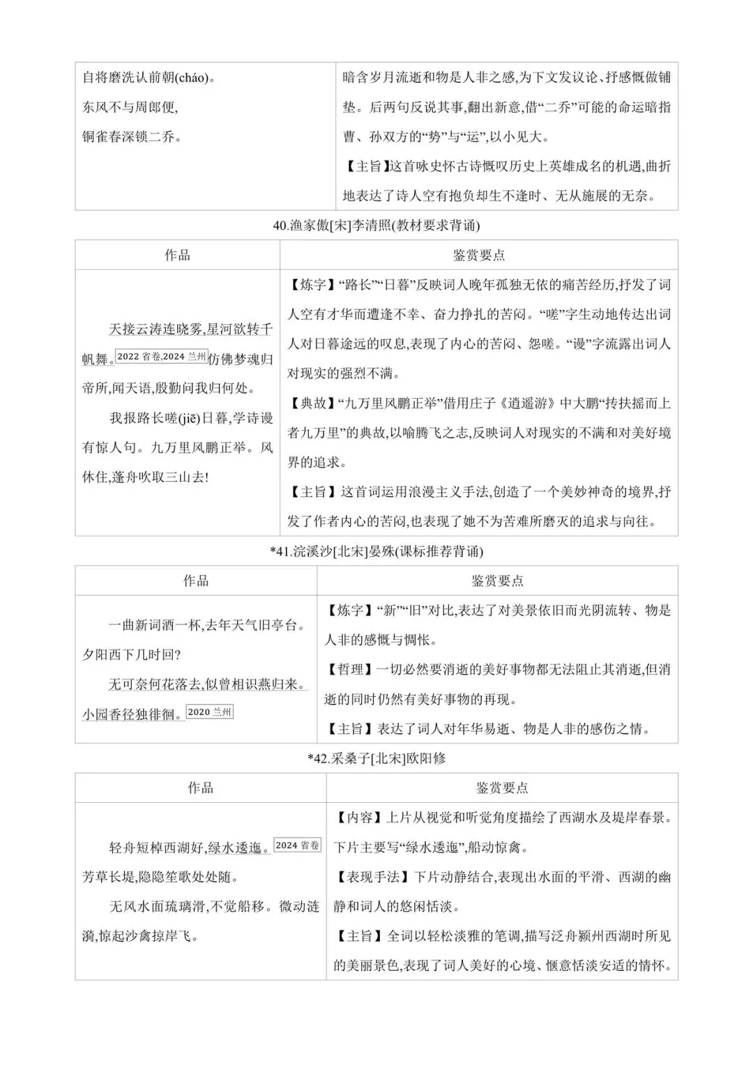 中考85篇古诗词曲鉴赏 第13张