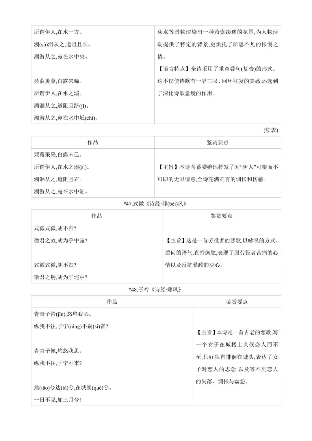 中考85篇古诗词曲鉴赏 第15张