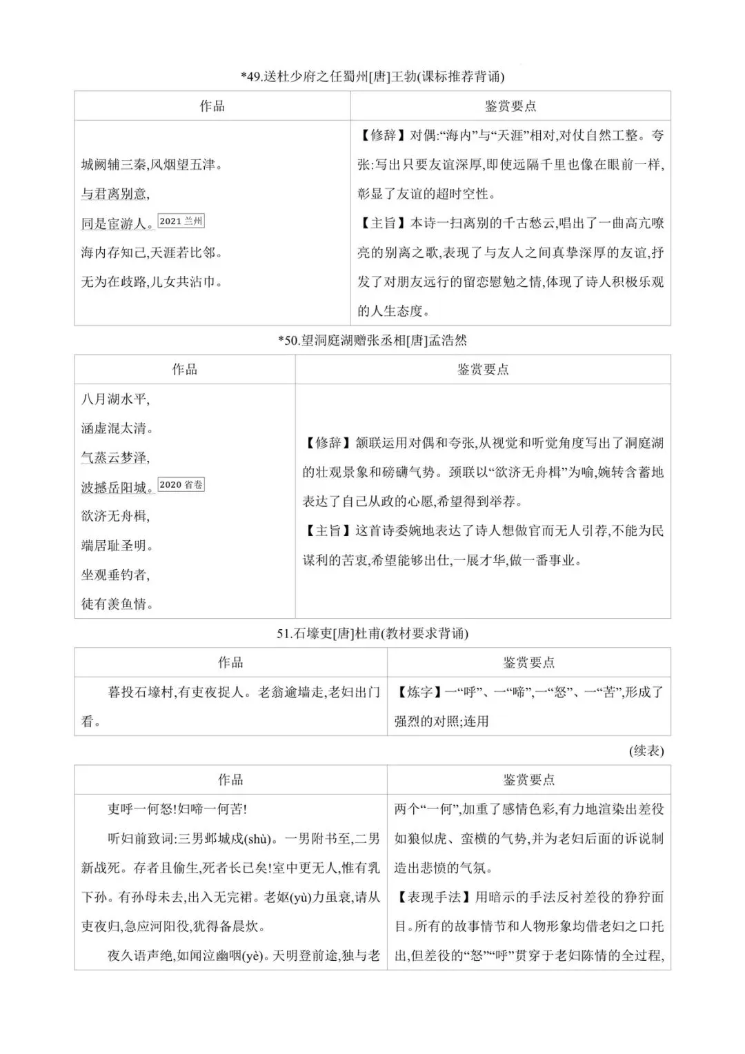 中考85篇古诗词曲鉴赏 第16张