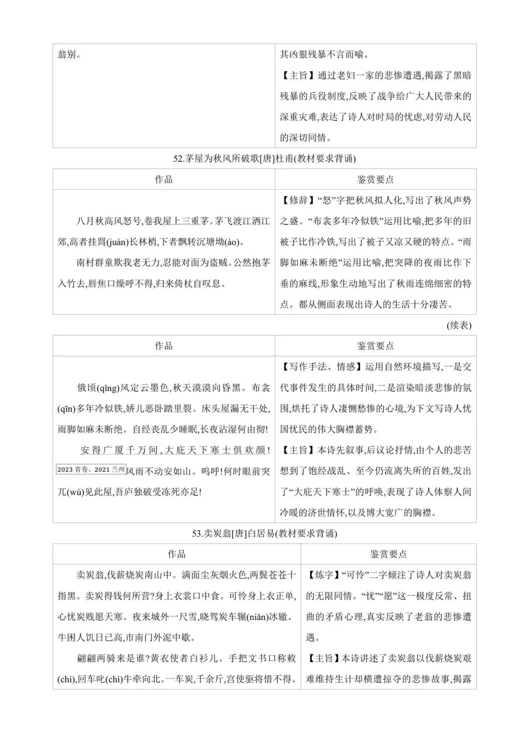 中考85篇古诗词曲鉴赏 第17张