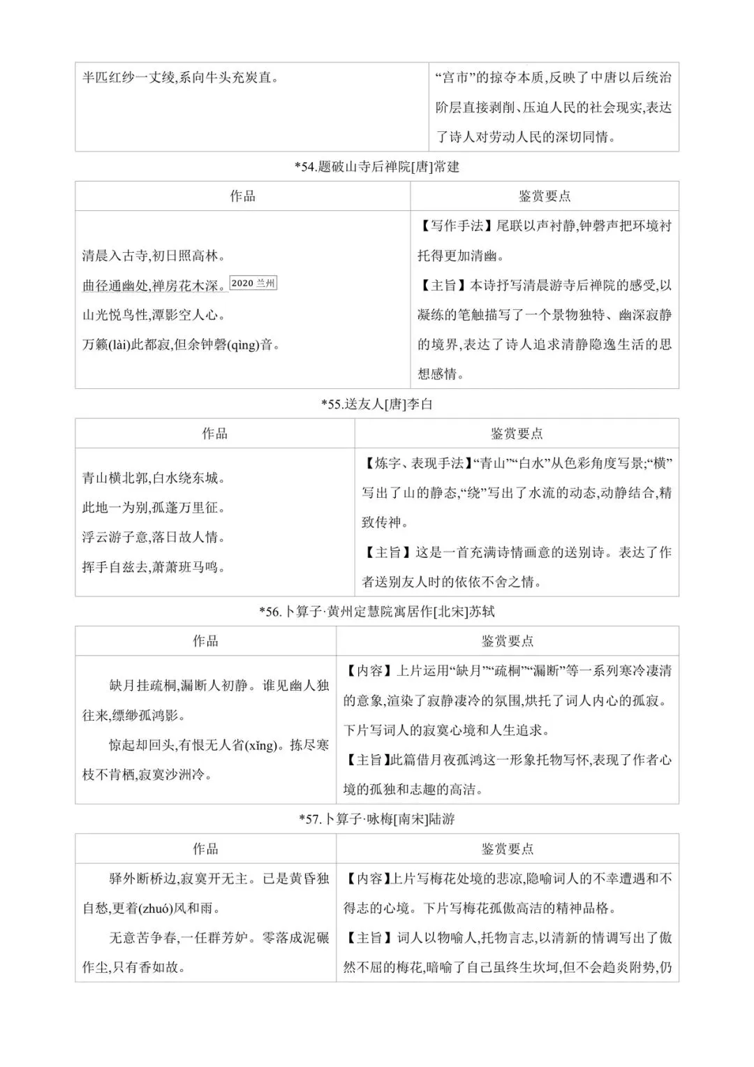中考85篇古诗词曲鉴赏 第18张