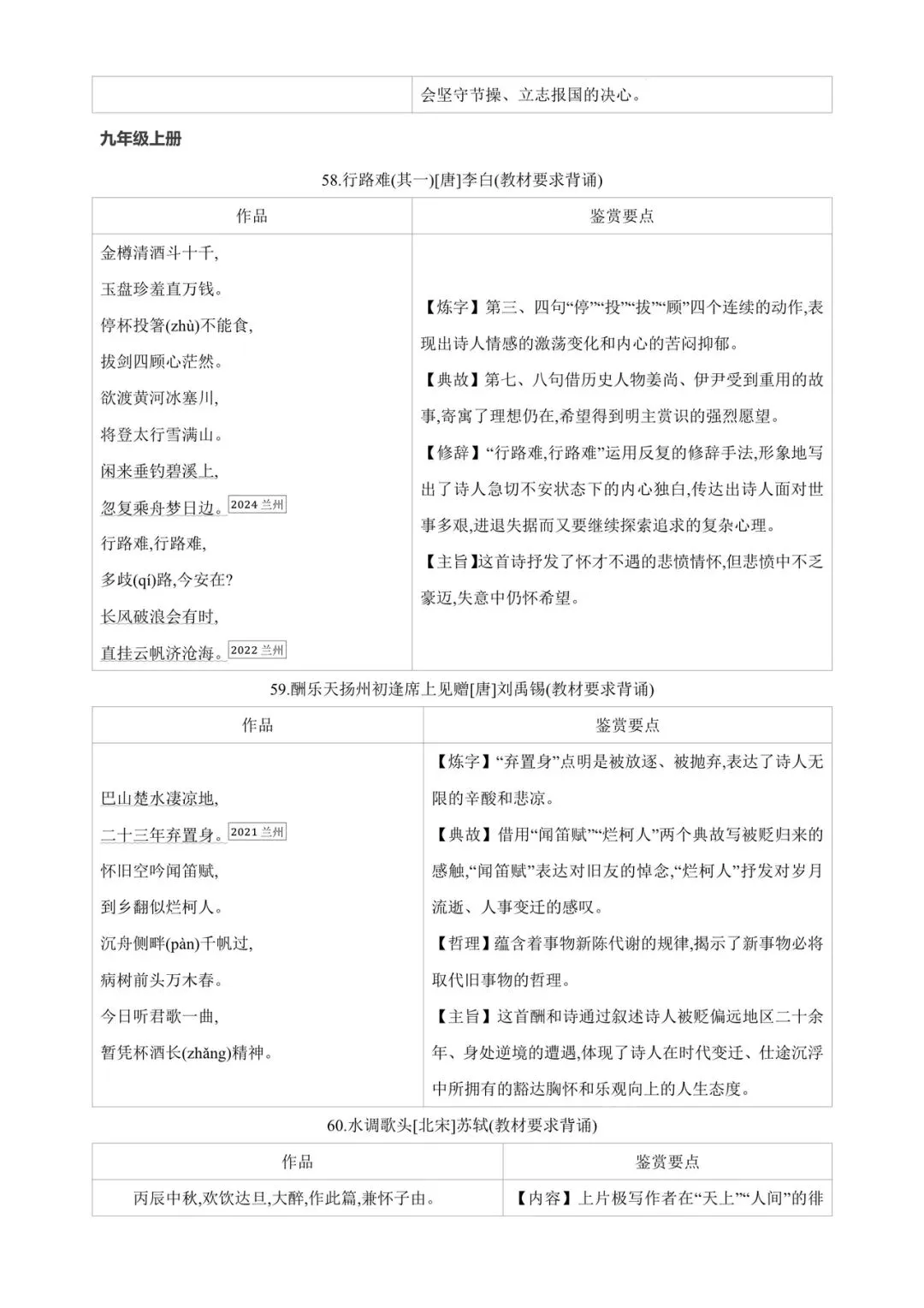 中考85篇古诗词曲鉴赏 第19张