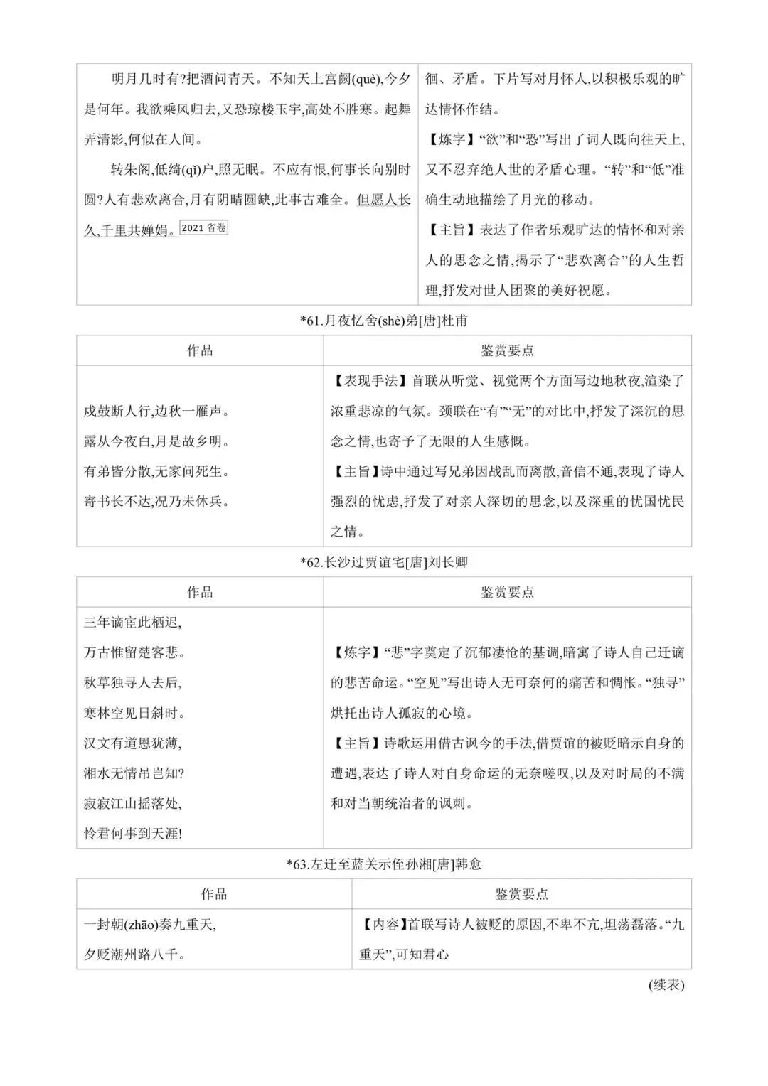 中考85篇古诗词曲鉴赏 第20张