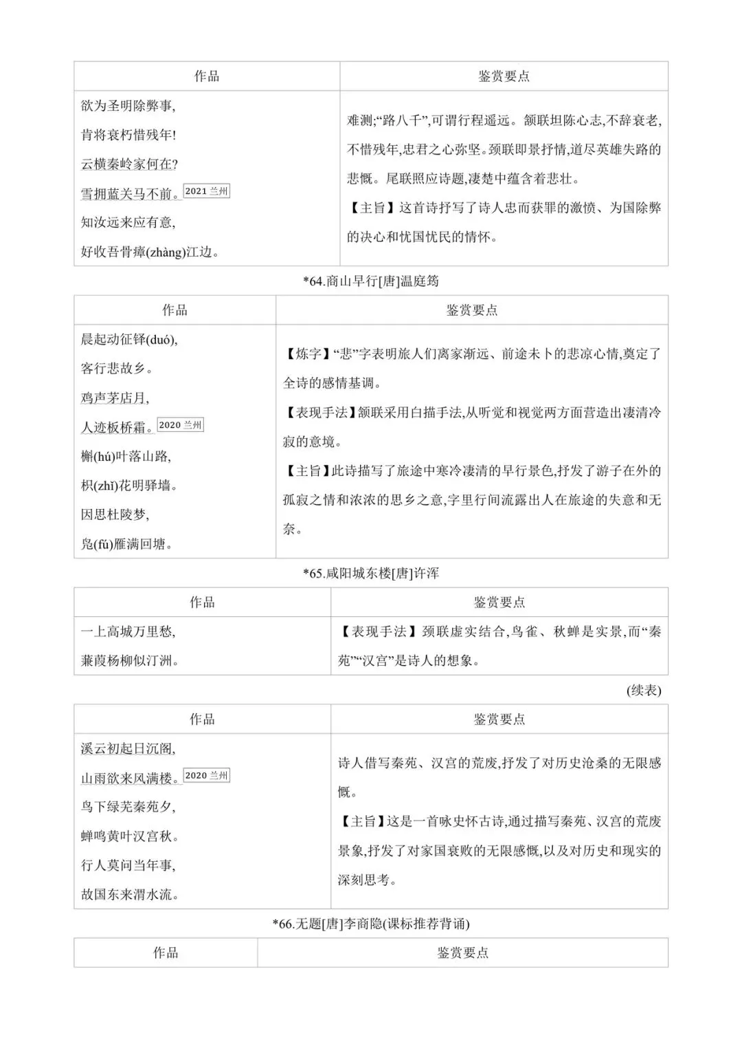 中考85篇古诗词曲鉴赏 第21张