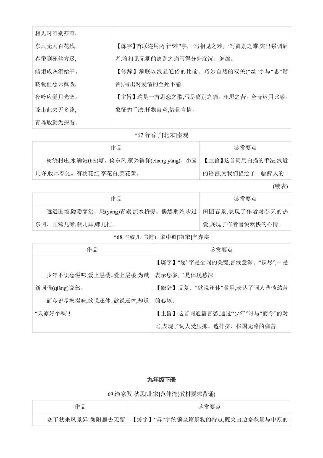 中考85篇古诗词曲鉴赏 第22张