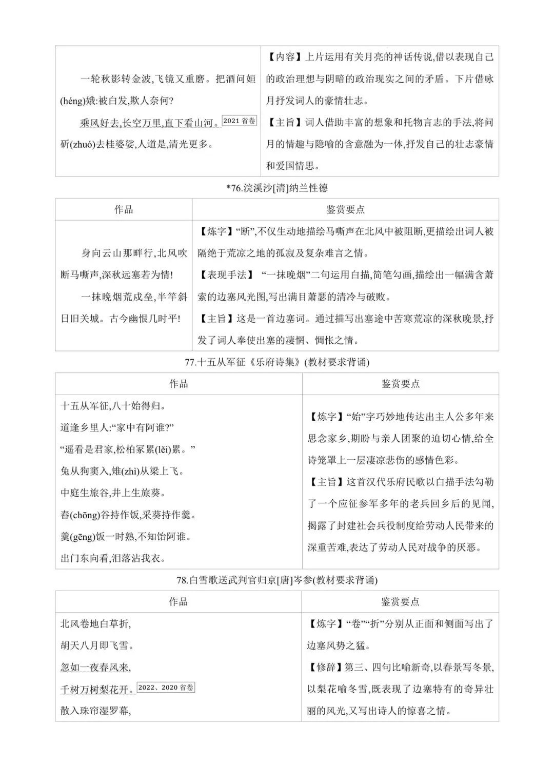 中考85篇古诗词曲鉴赏 第25张