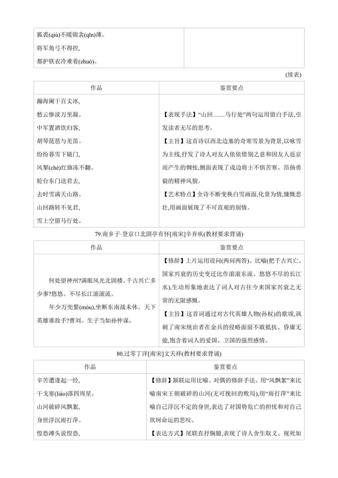 中考85篇古诗词曲鉴赏 第26张