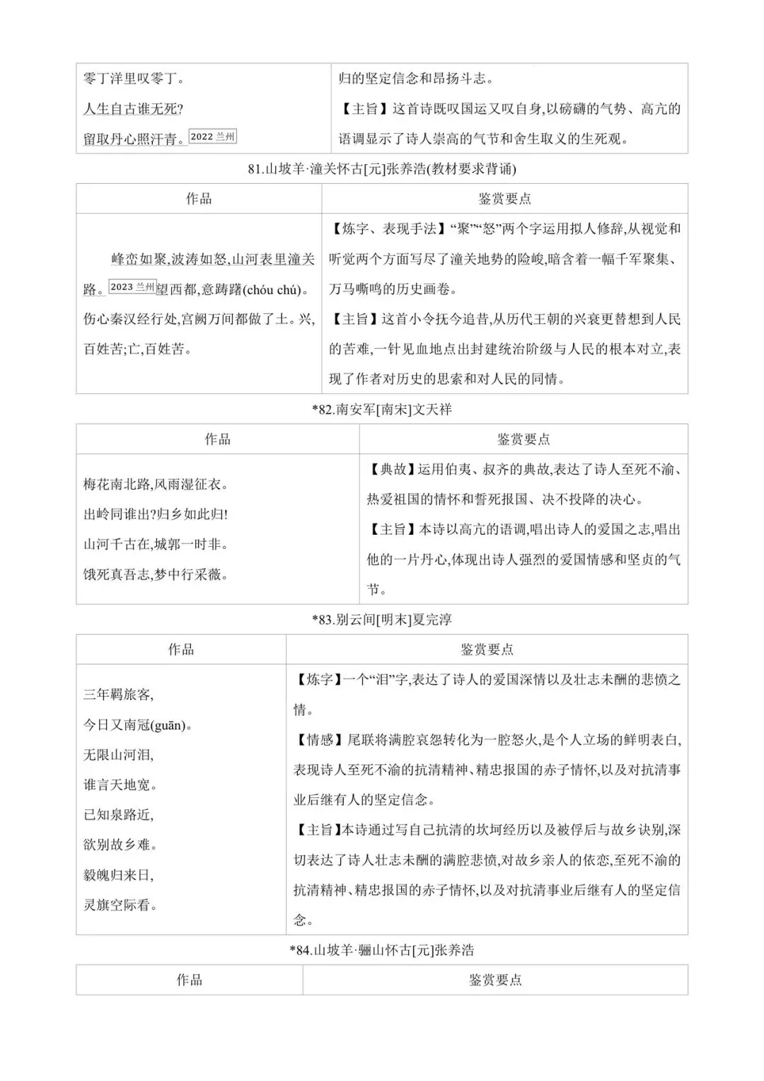 中考85篇古诗词曲鉴赏 第27张