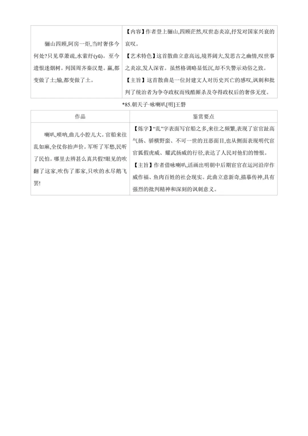 中考85篇古诗词曲鉴赏 第28张