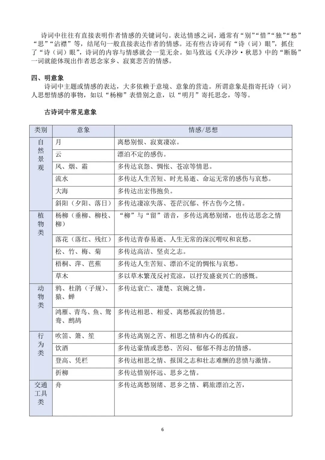 中考古诗词赏析考点精讲精练 第6张