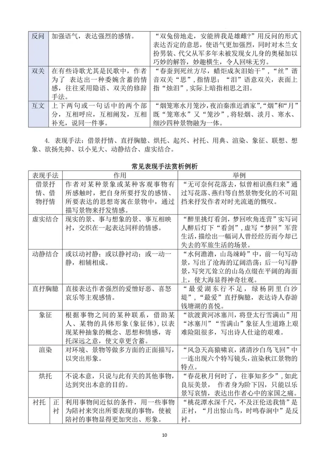 中考古诗词赏析考点精讲精练 第10张