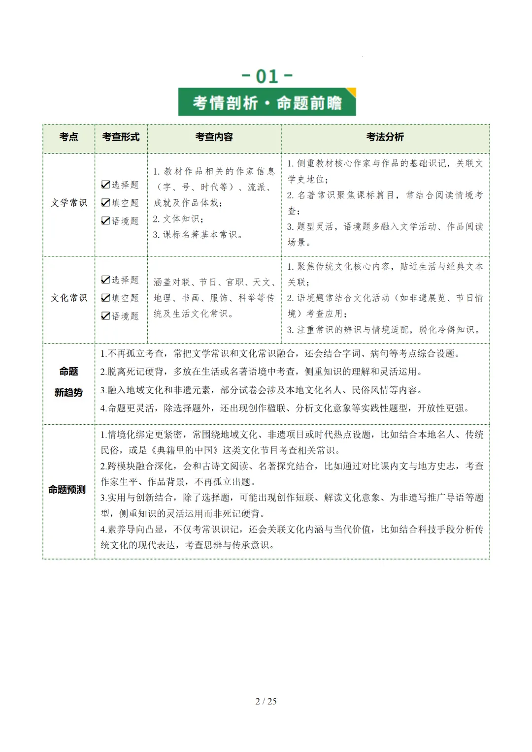2026年中考语文复习第06讲《文学文化常识》讲练测 第56张 2026年中考语文复习第06讲《文学文化常识》讲练测 第56张